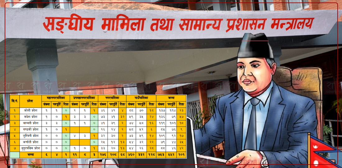   बजेटकै समयमा २०१ पालिका प्रमुख प्रशासकीय अधिकृतविहीन, सिंहदरबारको  हेलचेक्र्याइँ