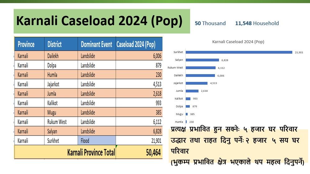 karnali