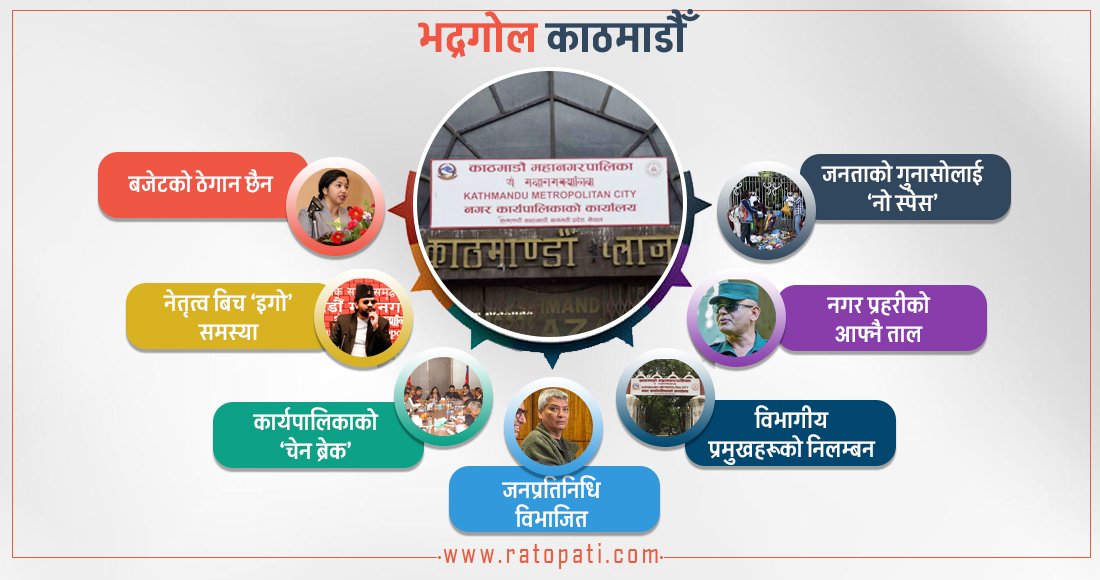   बालेन नेतृत्वको भद्रगोल काठमाडौँ महानगर : बजेट न बैठक