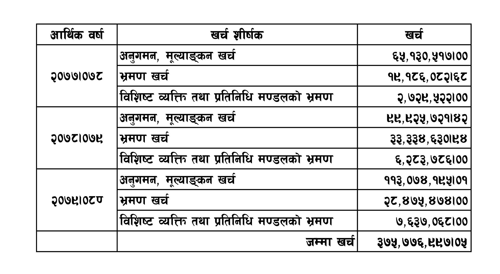 kharcha total