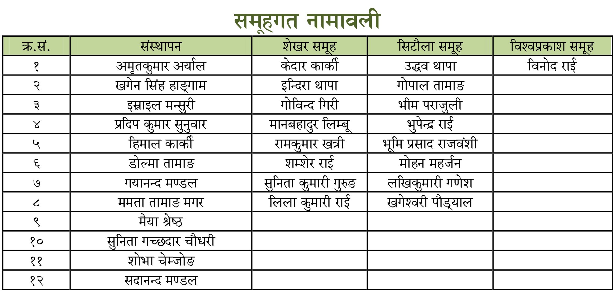 Kosi-Mantralaya-Bivajan