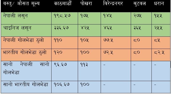 krishi-bibhag