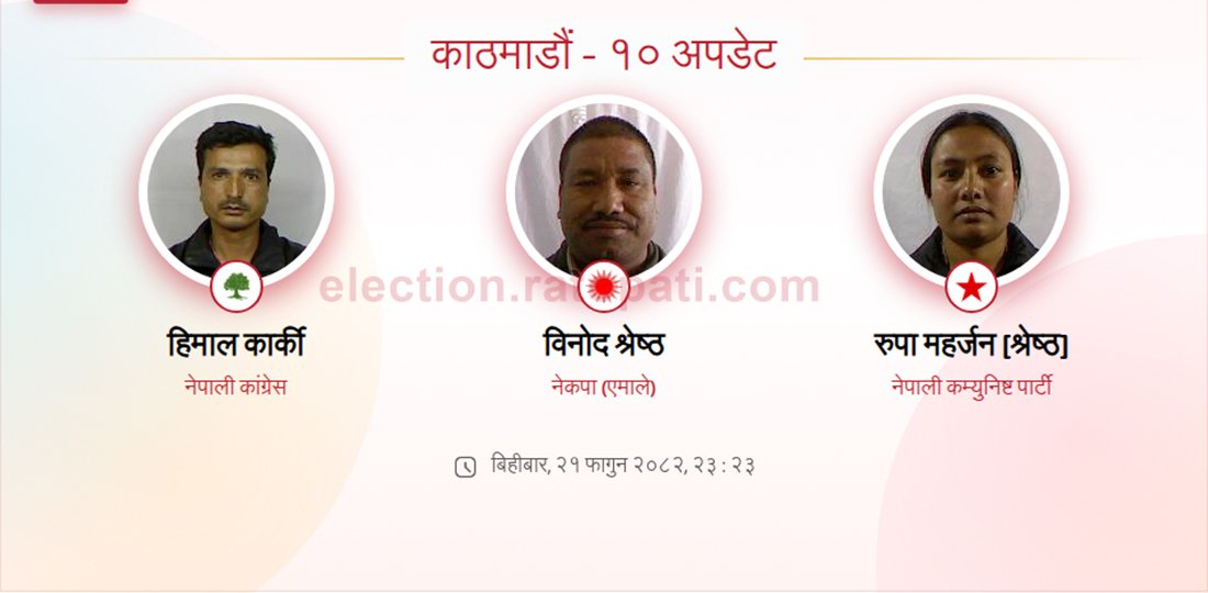   काठमाडौँ– १० मा मतगणना सुरु