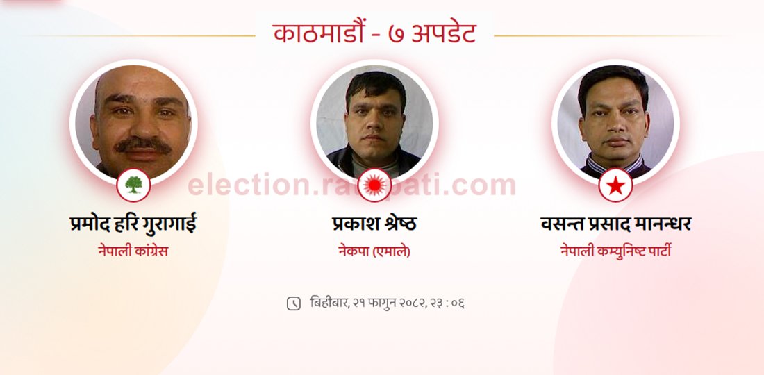   काठमाडौँ– ७ को मतगणना साढे ११ बजेदेखि