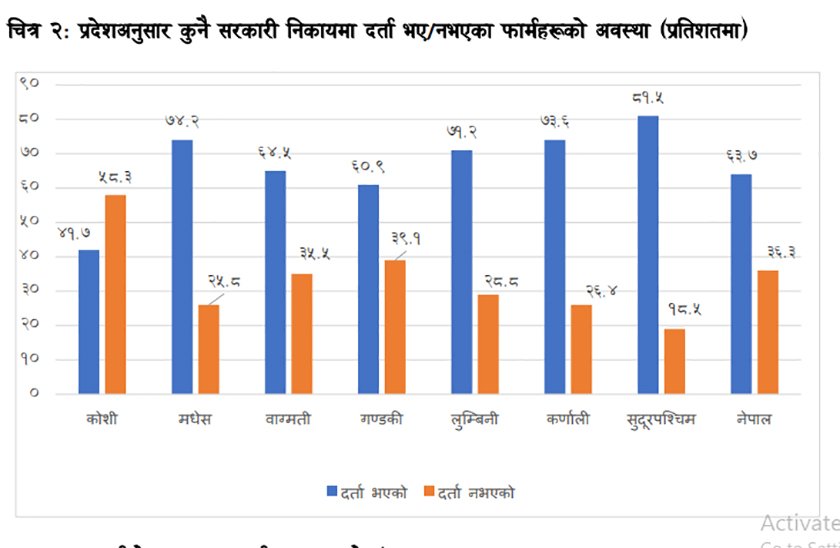 Kukhura Palan Survey Province2