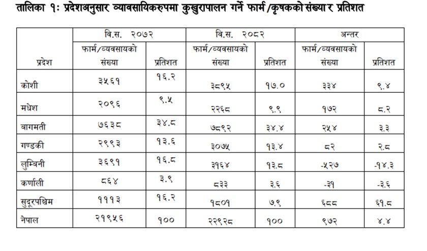 Kukhura Palan Survey Province