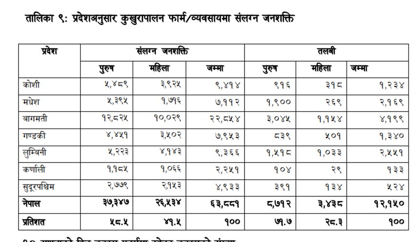 Kukhura Palan Survey1