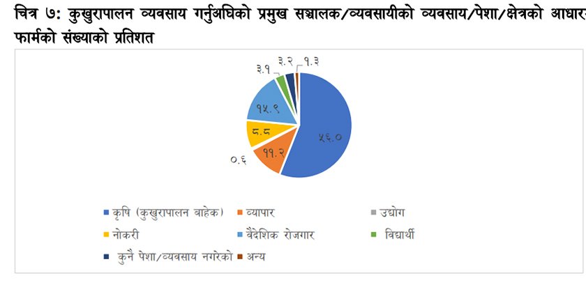 Kukhura Palan Survey2