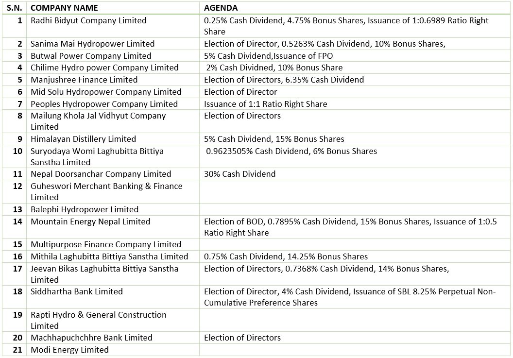 list of AGM