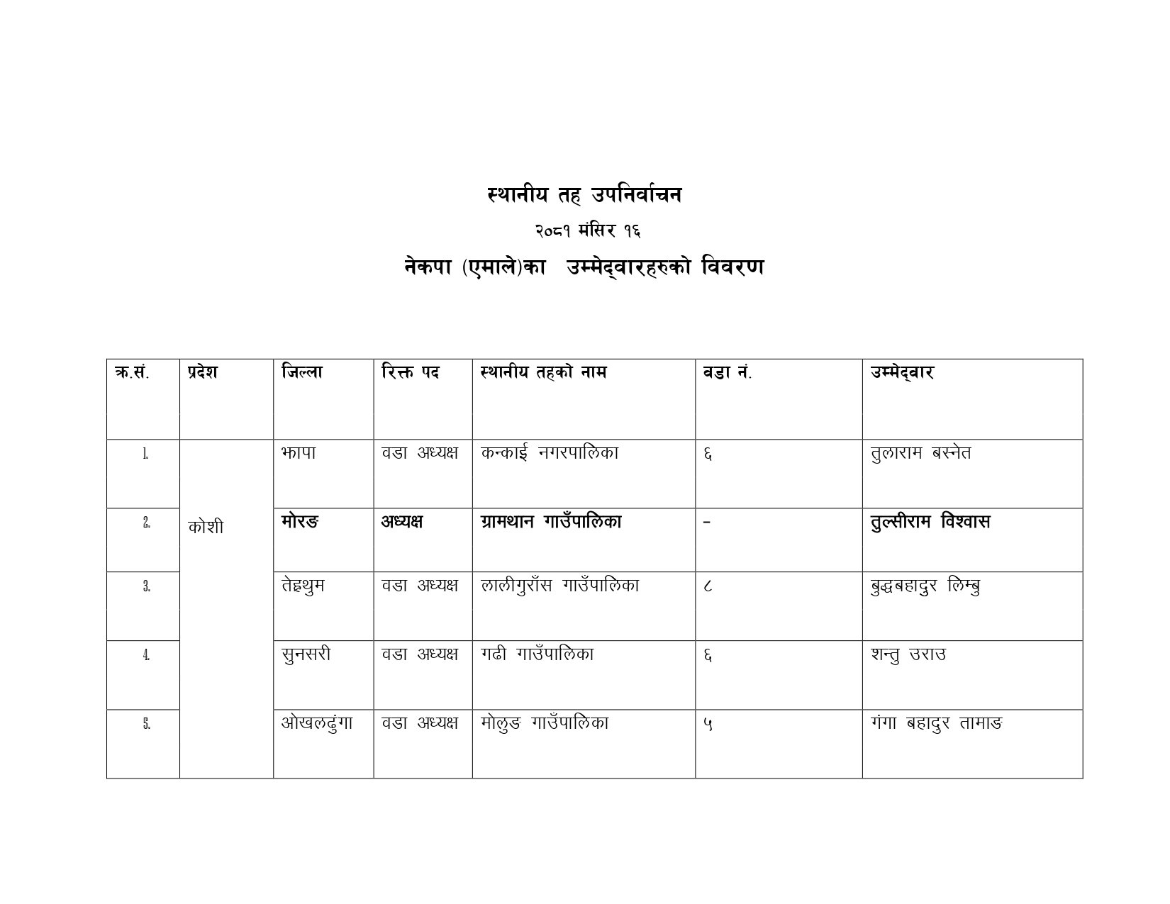 local-elecation-umadwar-2081-Final-1_page-0001