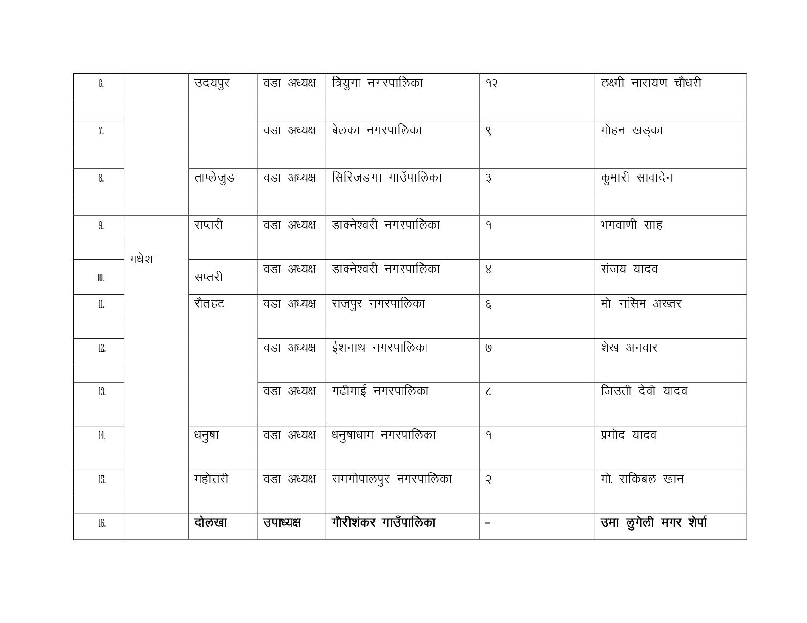 local-elecation-umadwar-2081-Final-1_page-0002