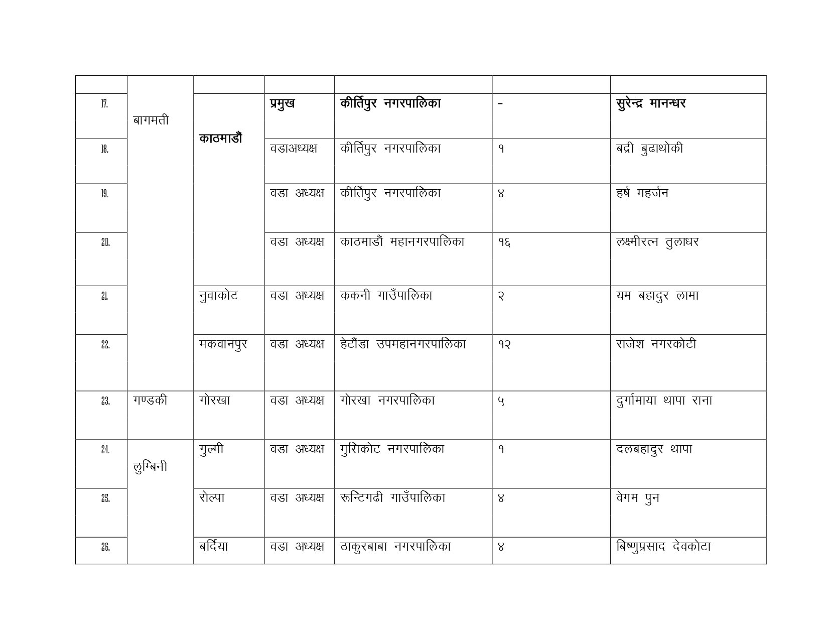 local-elecation-umadwar-2081-Final-1_page-0003