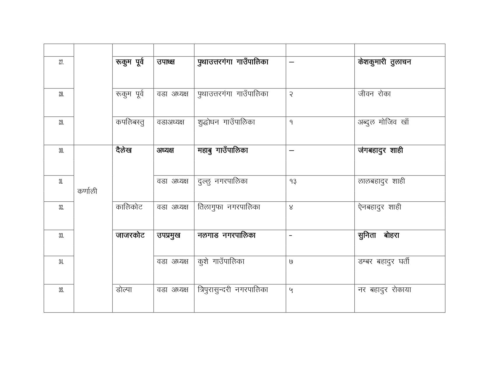 local-elecation-umadwar-2081-Final-1_page-0004