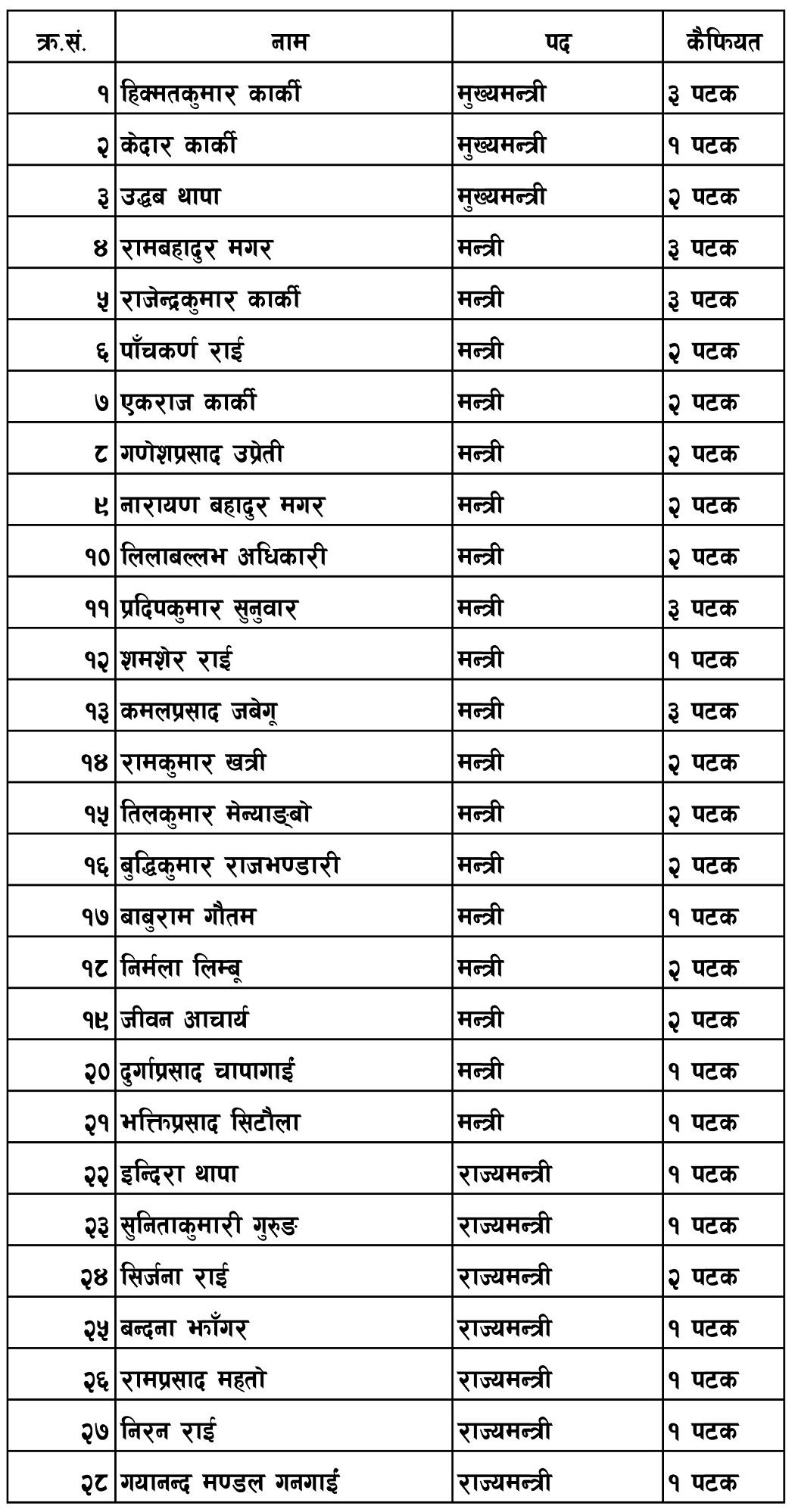 Mantriko List ss