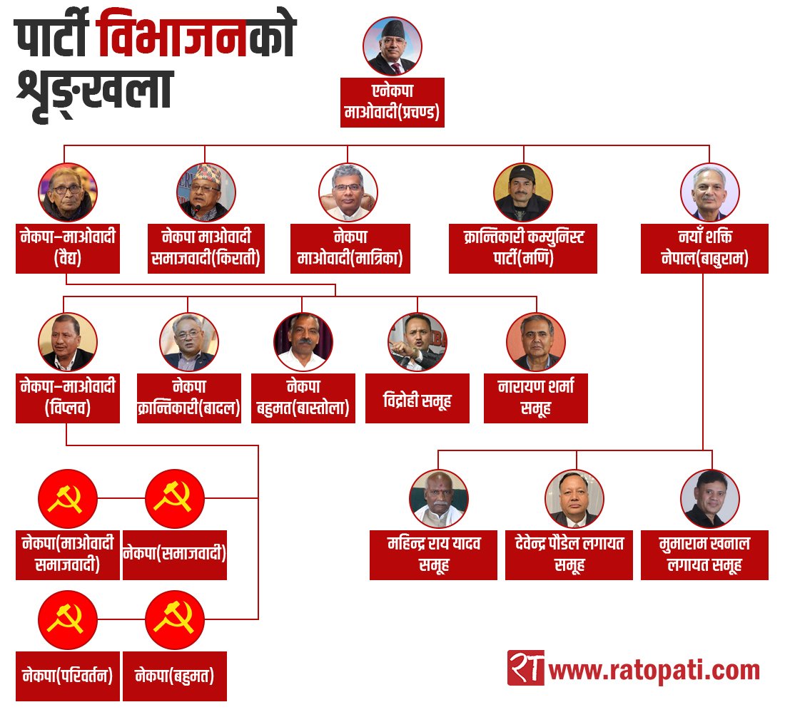 maoist-split-chart