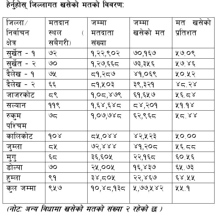 mat-karnali