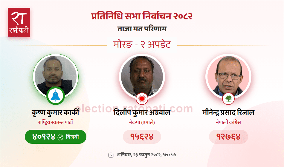 Rastriya Swatantra Party's Ganesh Karki Wins Morang Constituency-2 Seat by Wide Margin in House of Representatives Election