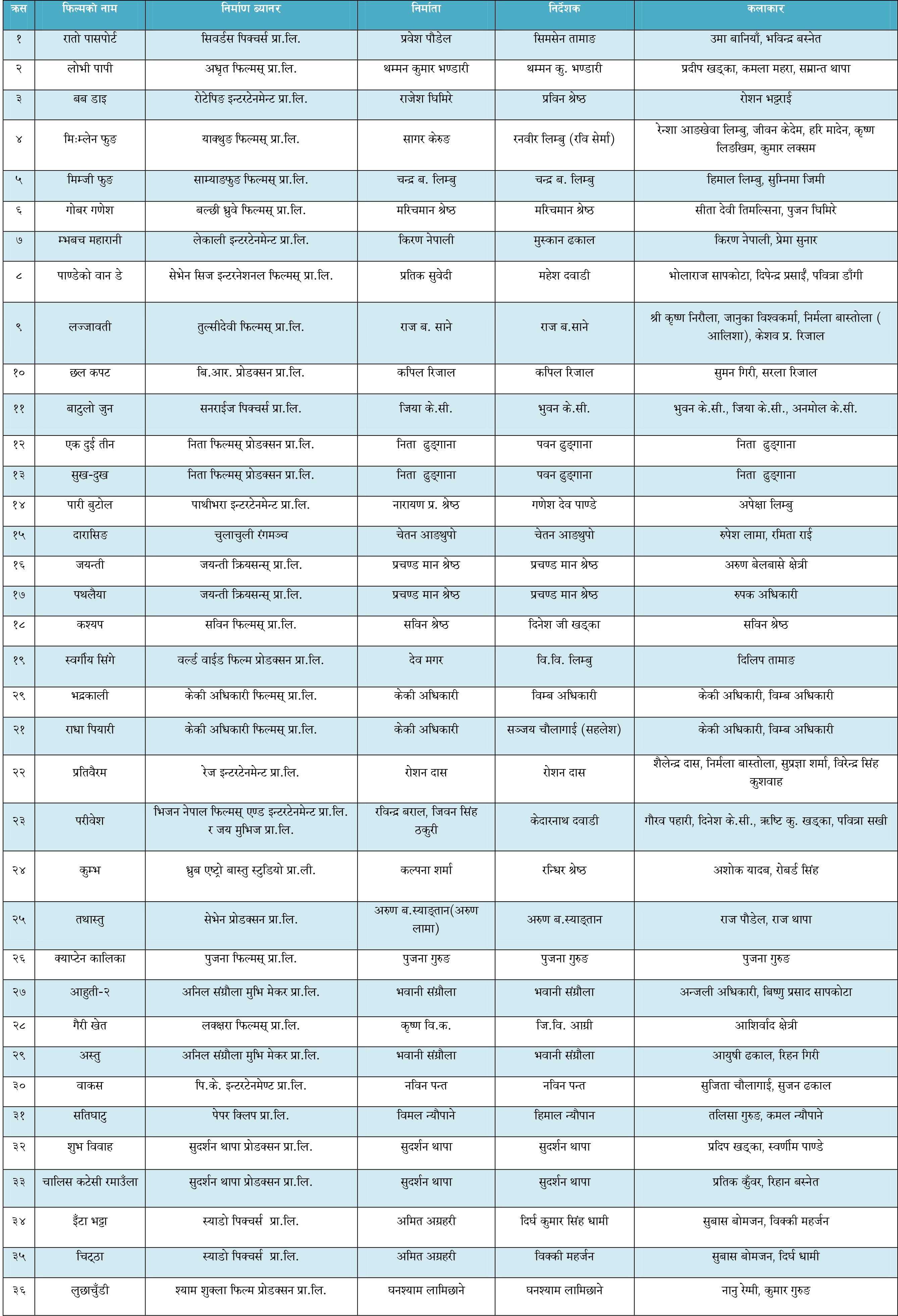movie-list