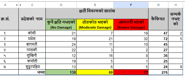 nagarpalika
