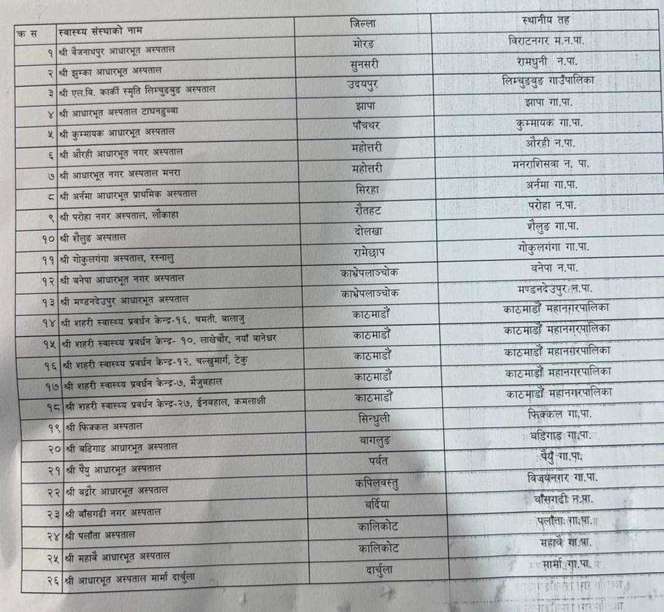name list