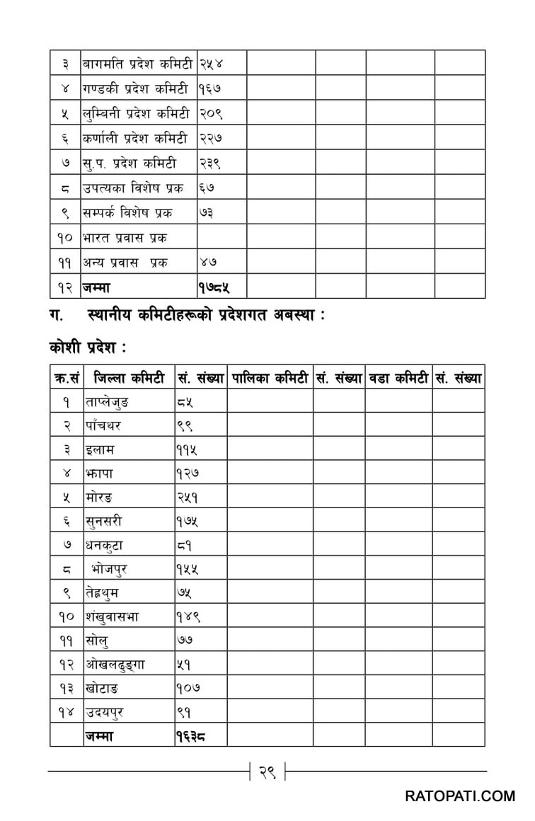 Nepal-Communist-Political-Report-6th-CC-Meet-Inner-1-28-34_page-0002