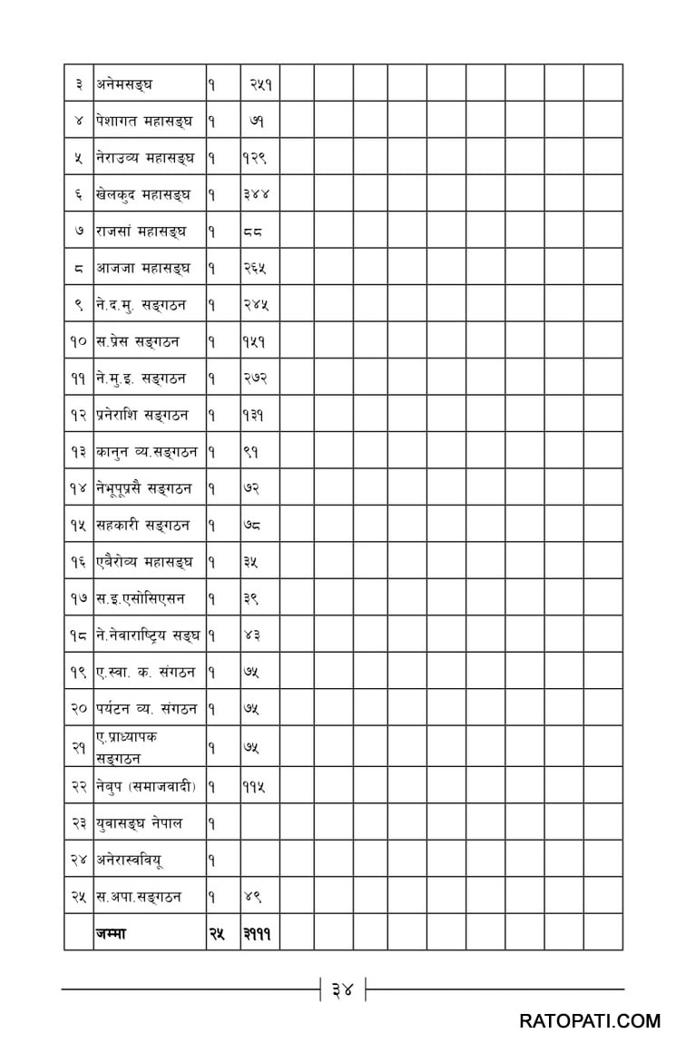 Nepal-Communist-Political-Report-6th-CC-Meet-Inner-1-28-34_page-0007