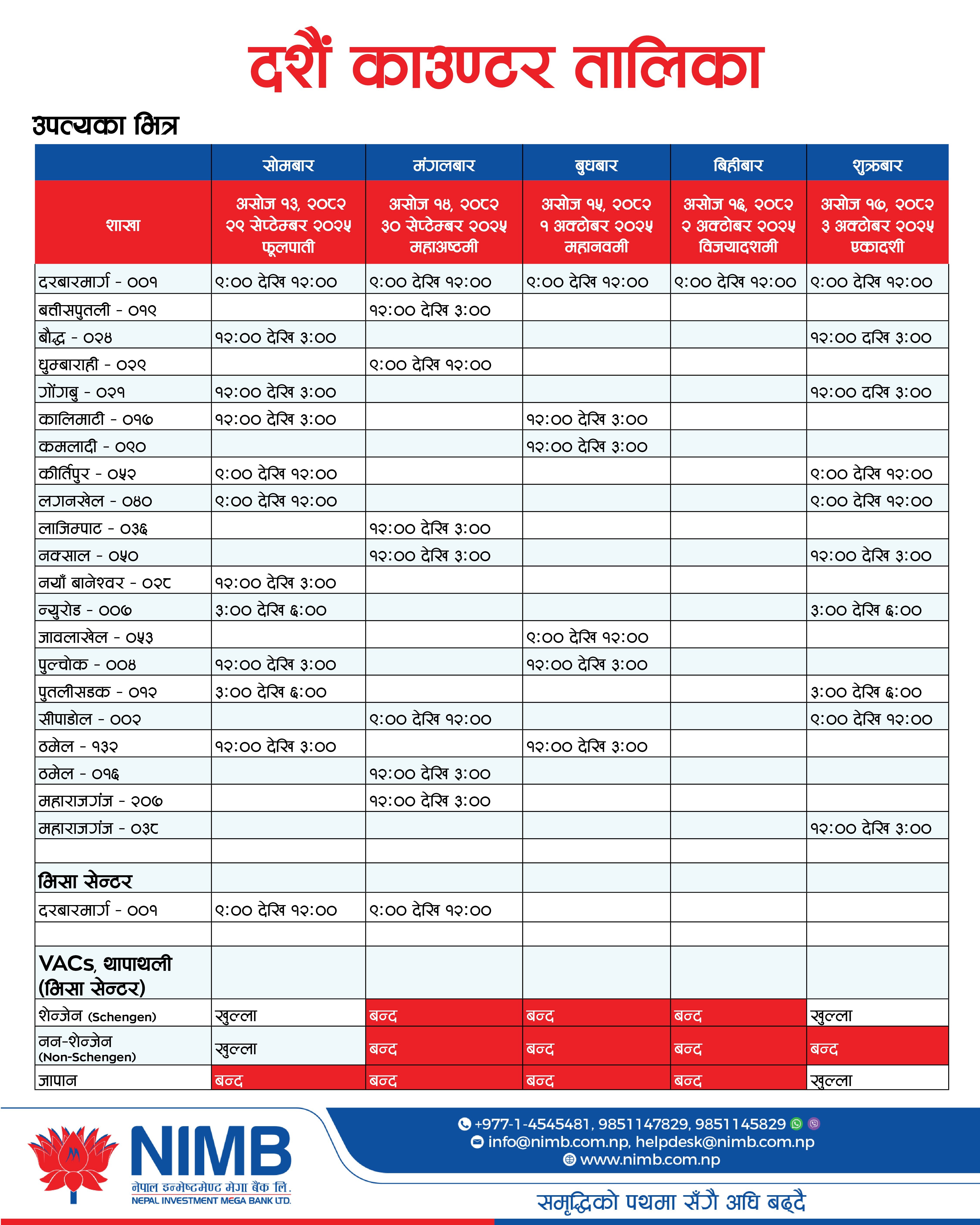 Nepal investment bank