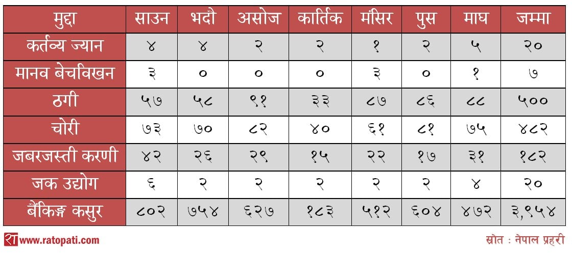 nepal-police-data