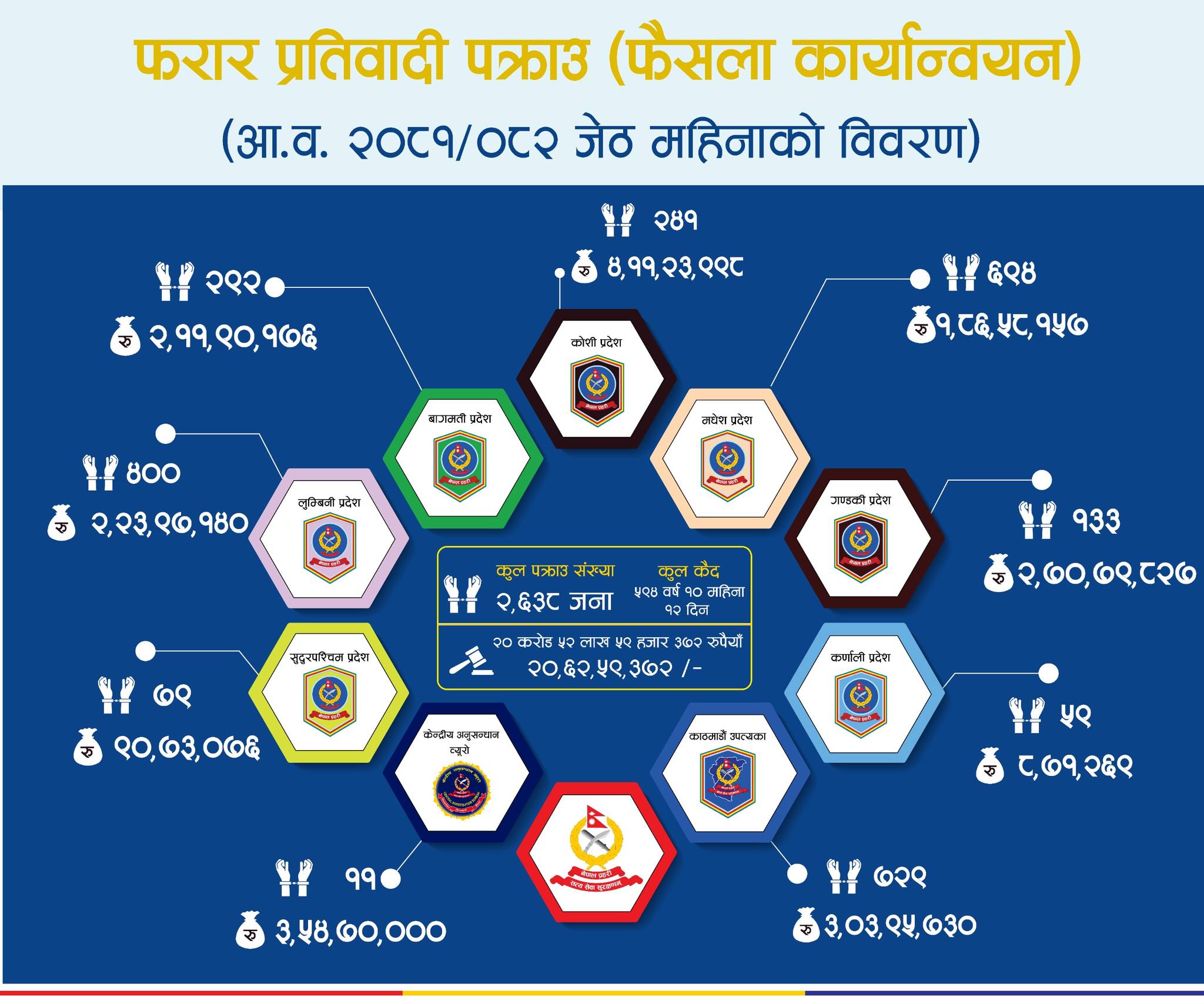 nepal police
