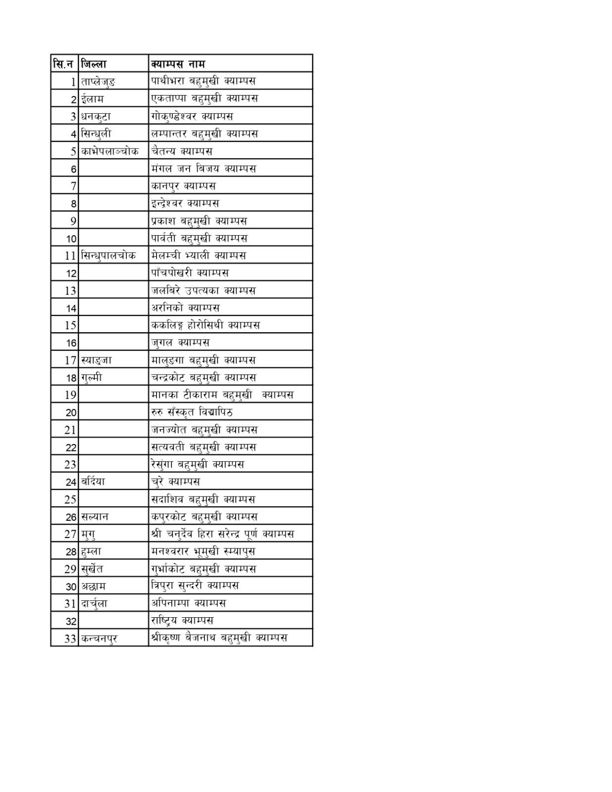 NSU Elected list