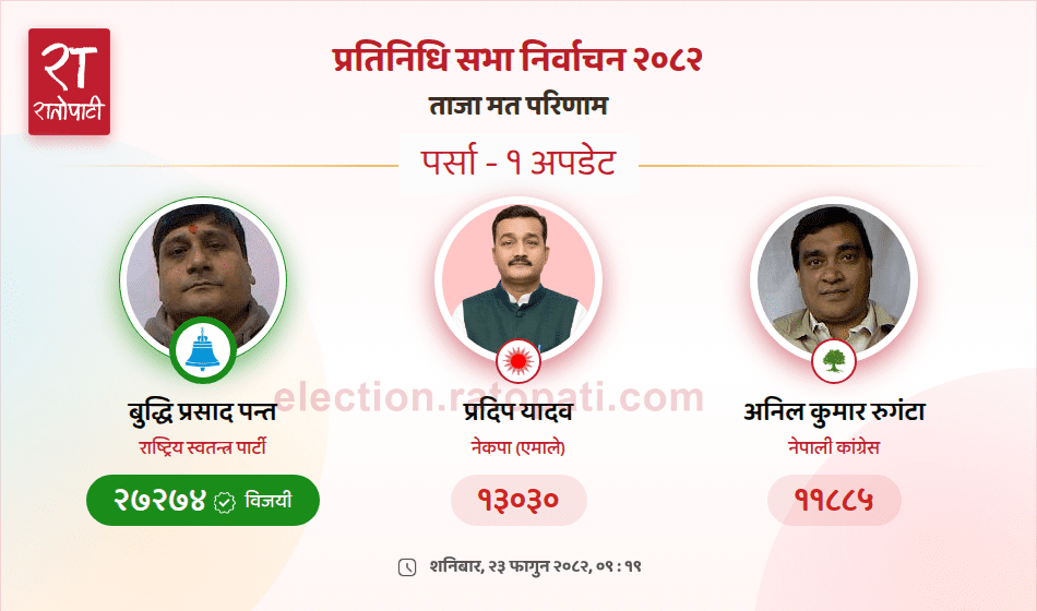 Rastriya Swatantra Party's Hari Pant Wins Parsa Constituency-1 Seat by Wide Margin