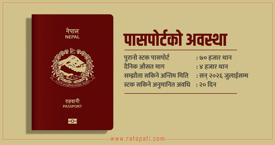पुरानो स्टक सकिन लाग्यो, राहदानी छपाइ अब के हुन्छ ?