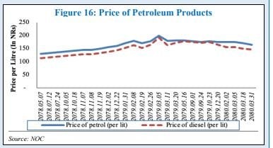 petrolium