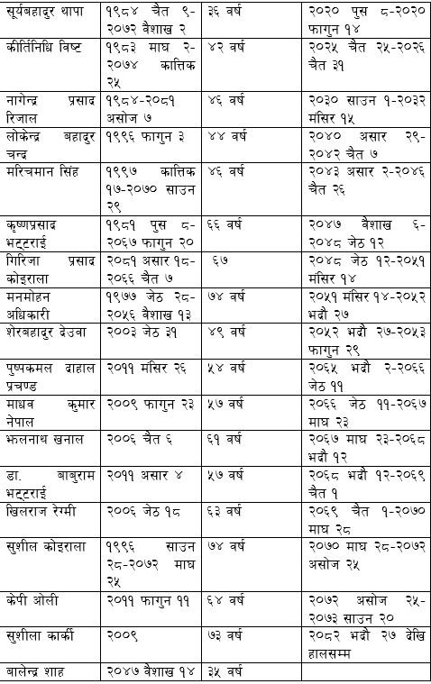 pmlist2