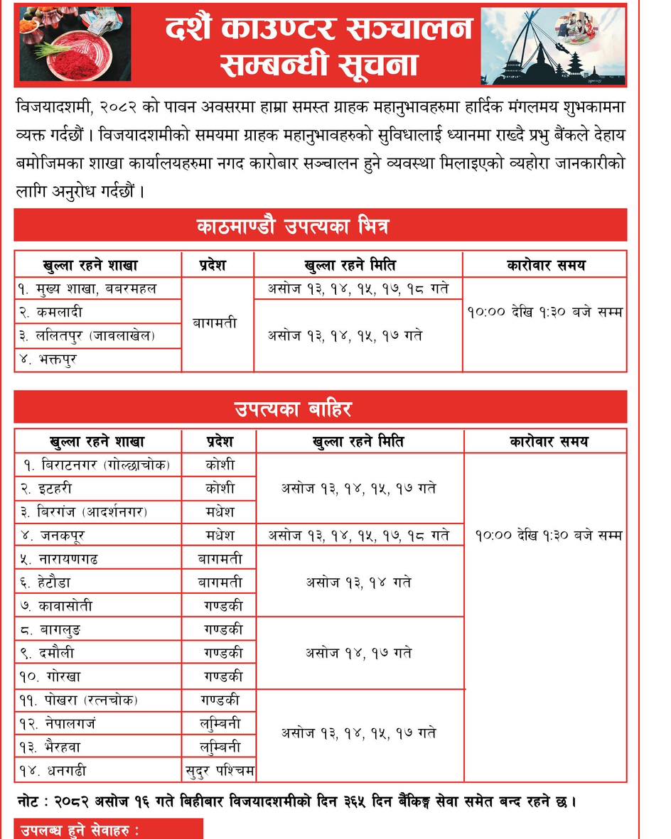 Prabhu Bank Limited
