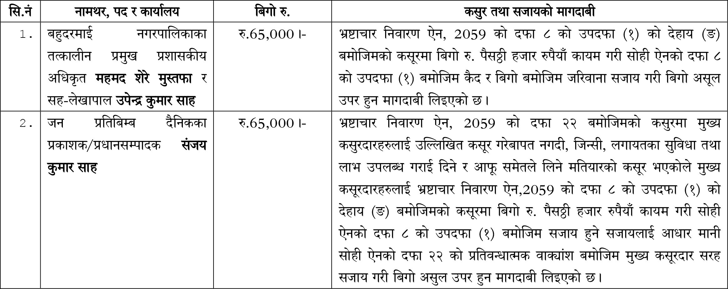 Press-Release-२०८२-०९-०९-महमद-शेरे-मुस्तफासमेत