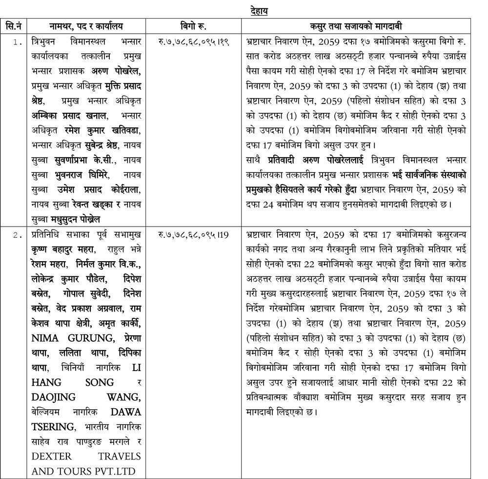 Press-Release-2082-12-26-Krishna-Bahadur-Mahara-and-others