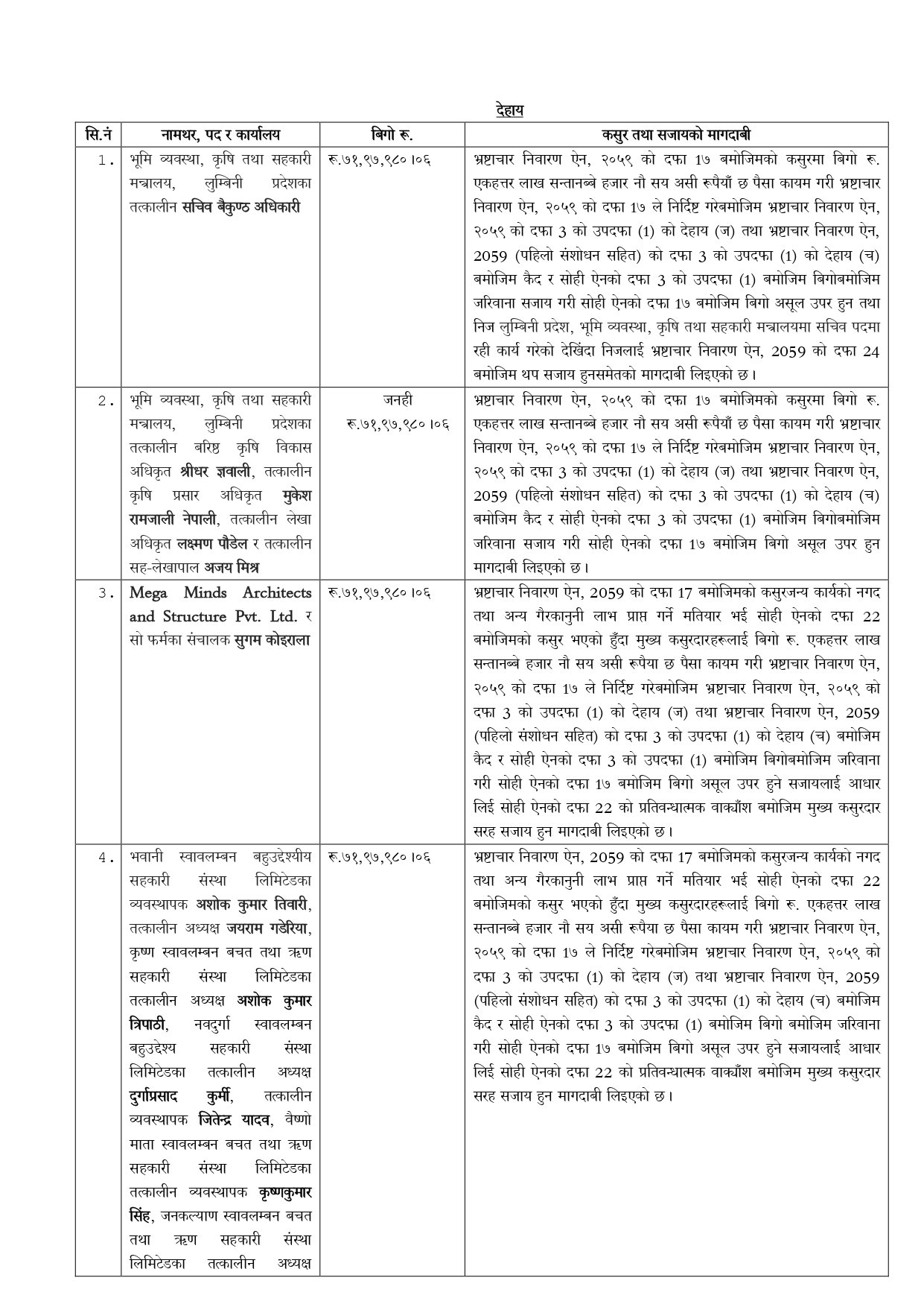 Press-Release-२०८३-०१-०२ बैकुण्ठ अधिकारीसमेत_page-0001