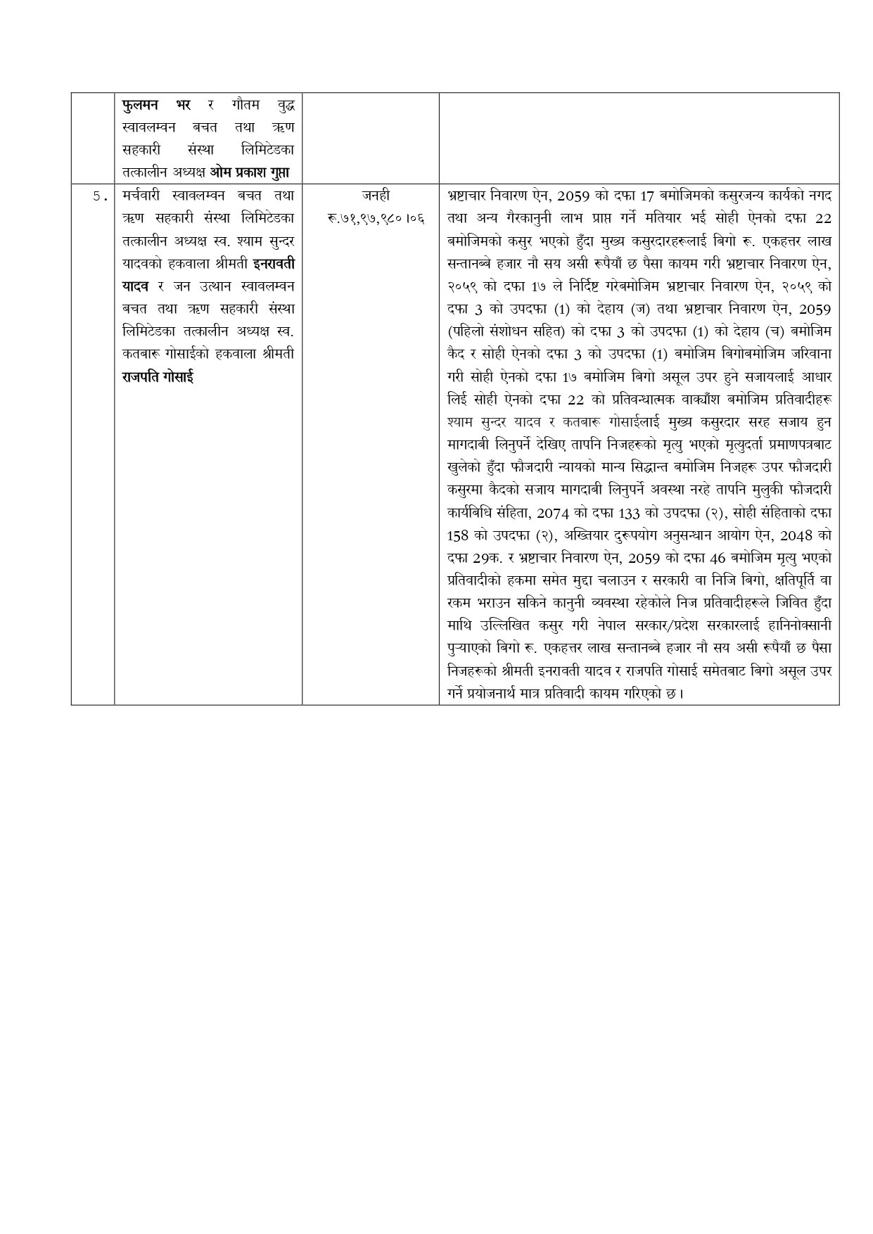 Press-Release-२०८३-०१-०२ बैकुण्ठ अधिकारीसमेत_page-0002