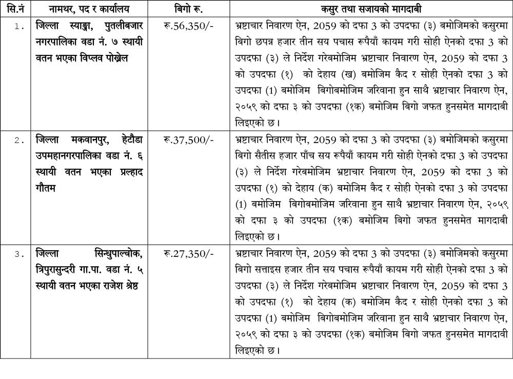 Press-Release-२०८३-०२-१२-बिप्लब-पोख्रेलसमेत