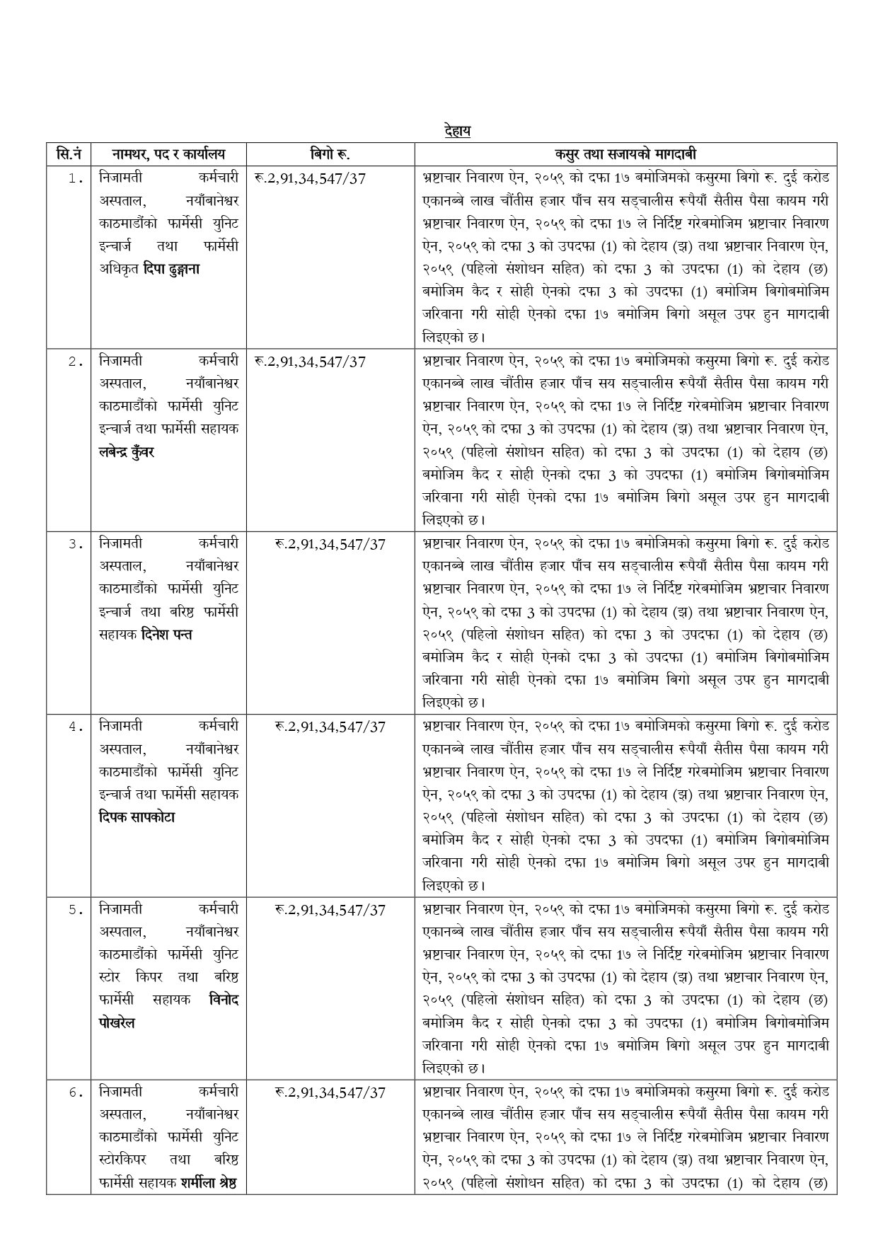 Press-Release-२०८३-०३-२४ दिपा ढुङ्गानासमेत_page-0001
