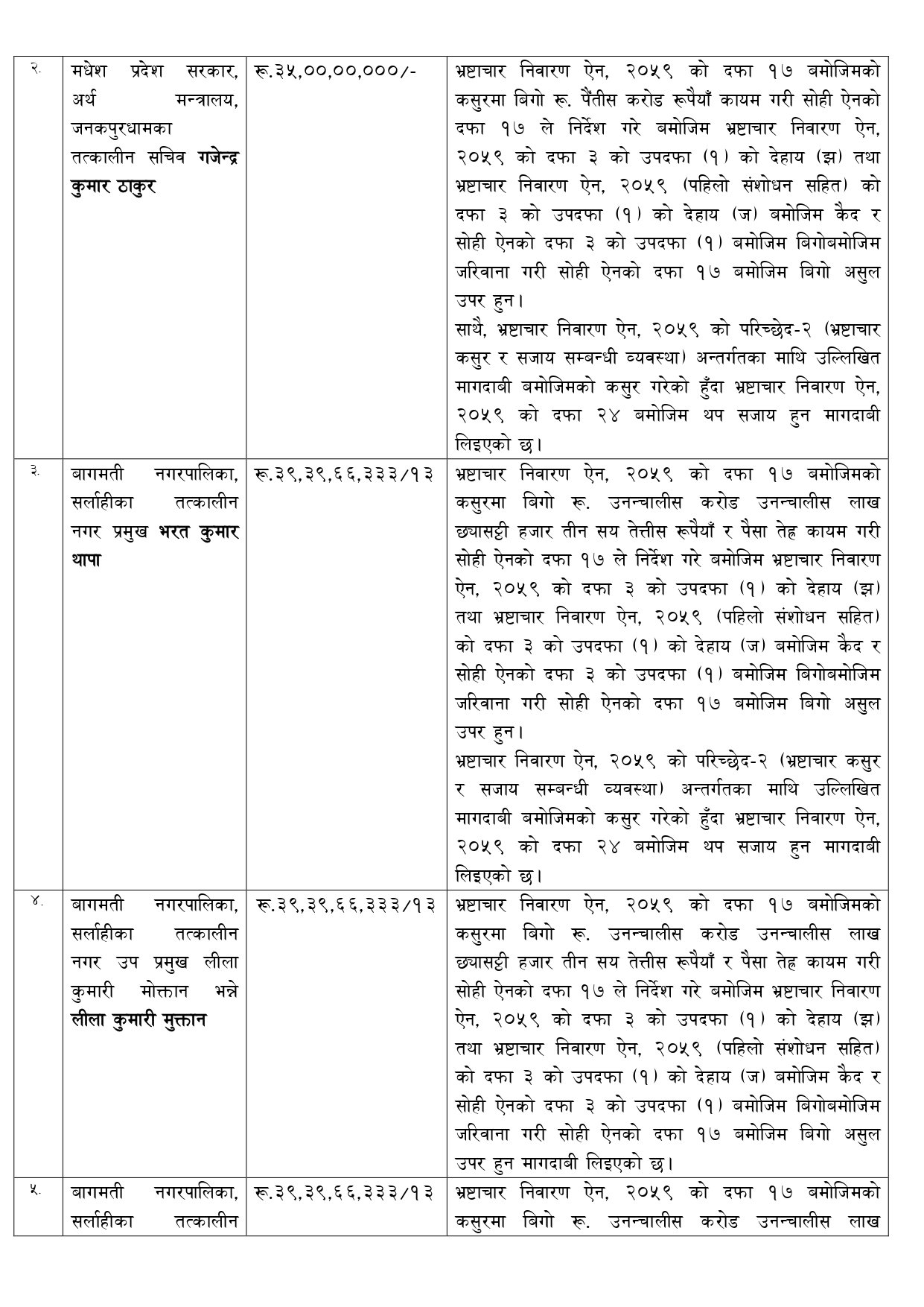 Press-Release-२०८३-०४-०७ शैलेन्द्र प्रसाद साहसमेत_page-0004
