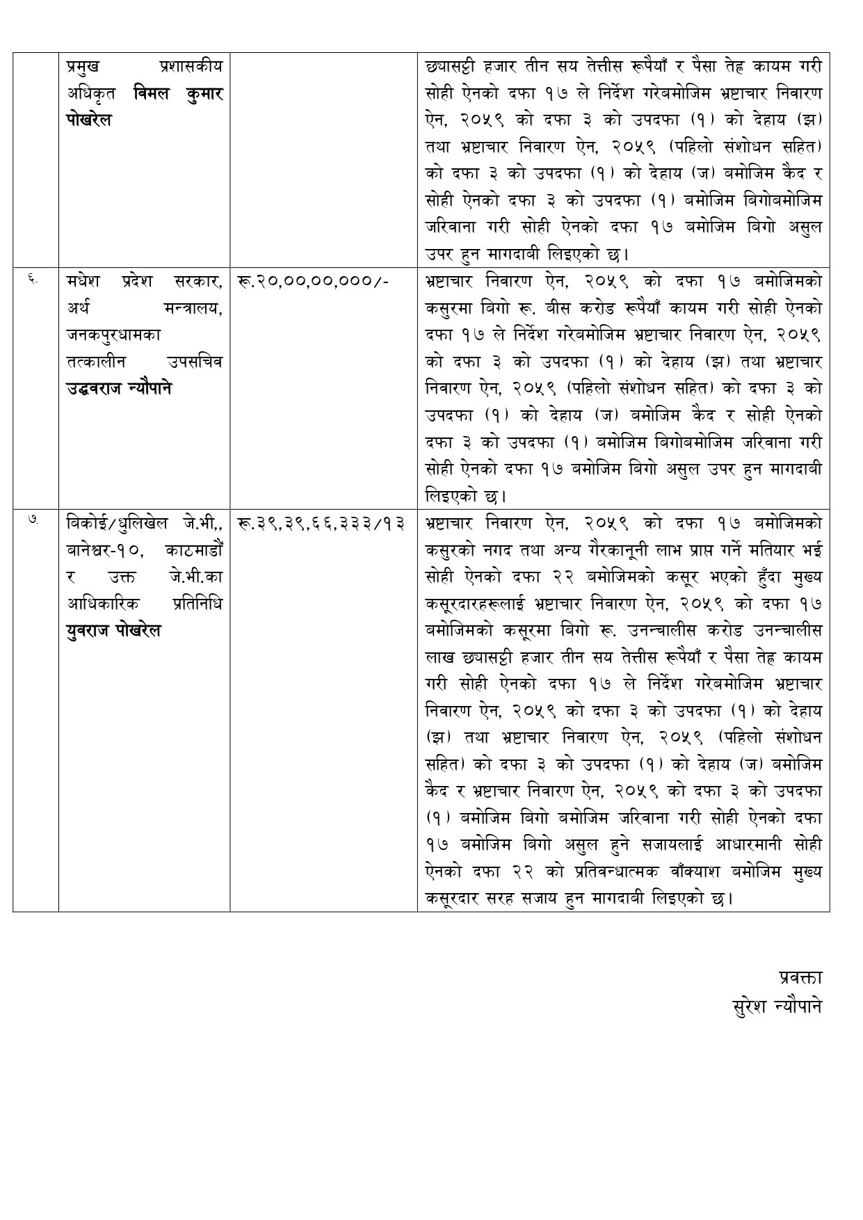 Press-Release-२०८३-०४-०७ शैलेन्द्र प्रसाद साहसमेत_page-0005