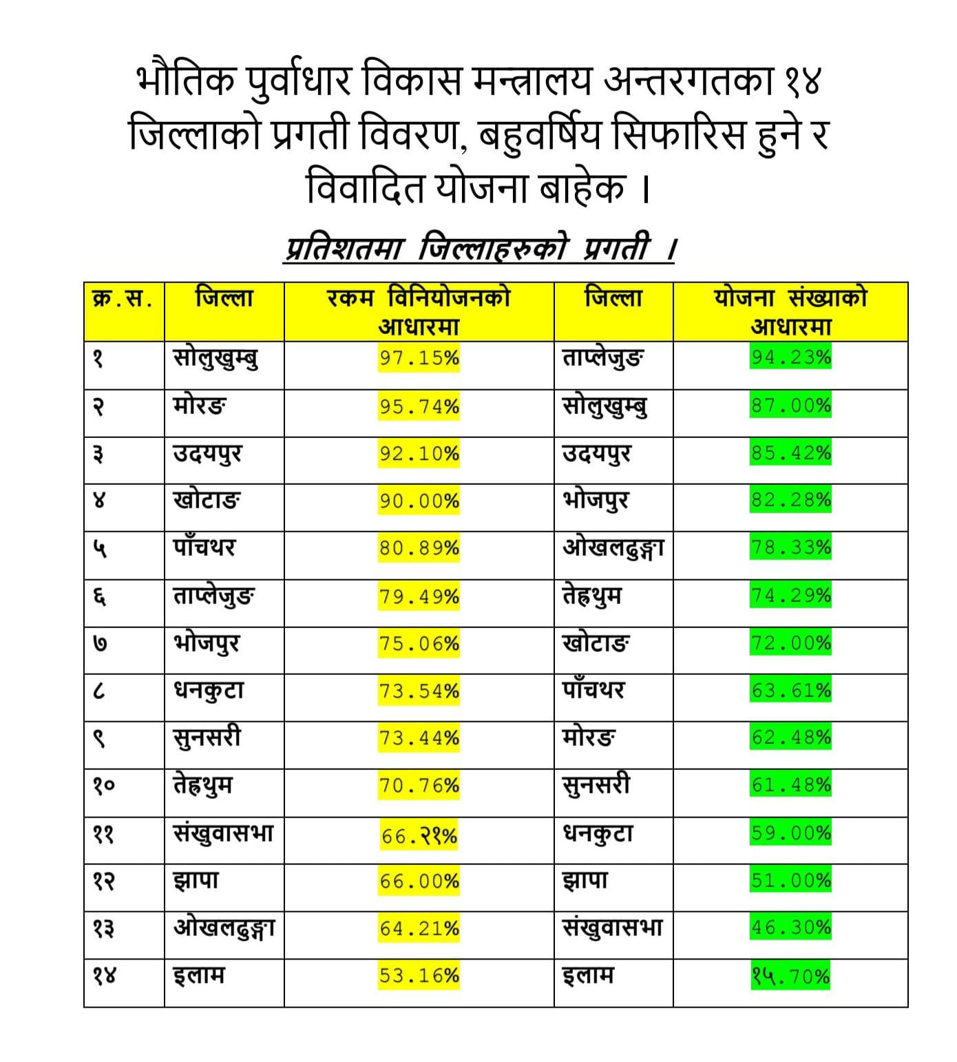 Purbadhar Bikash