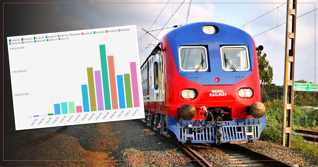 रेलमार्ग विकासमा ३४ अर्ब सकियो, प्रगति कति ?