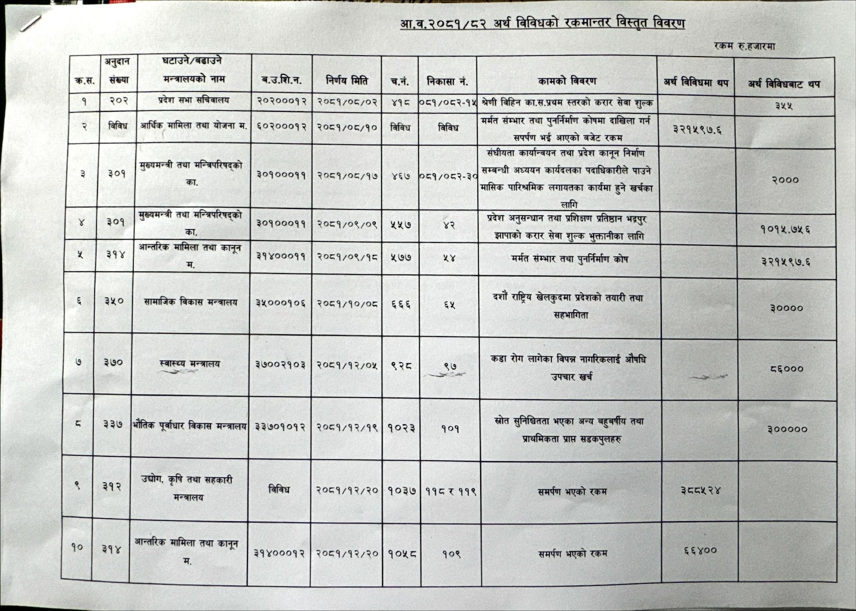 rakamantar_artha budget_page-0001