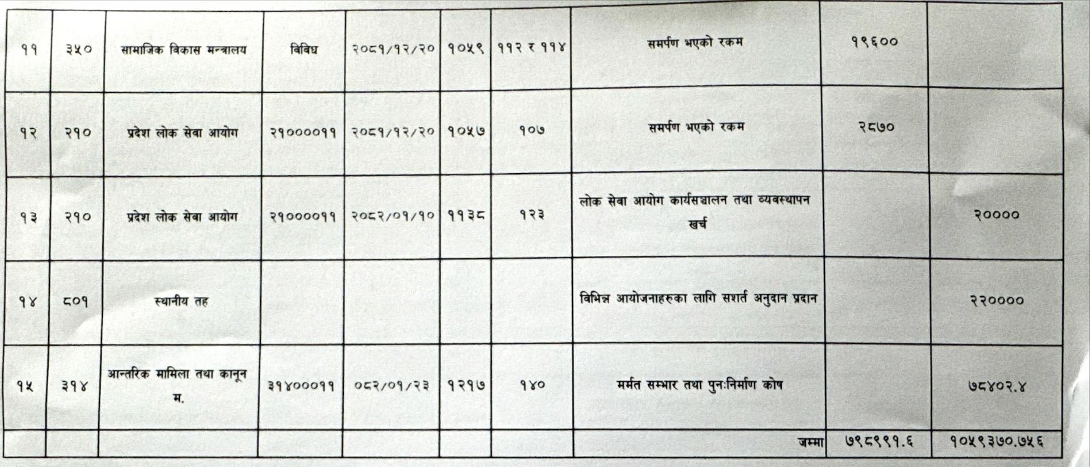 rakamantar_artha budget_page-0002