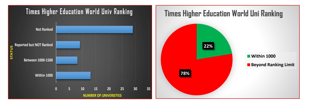 Ranking