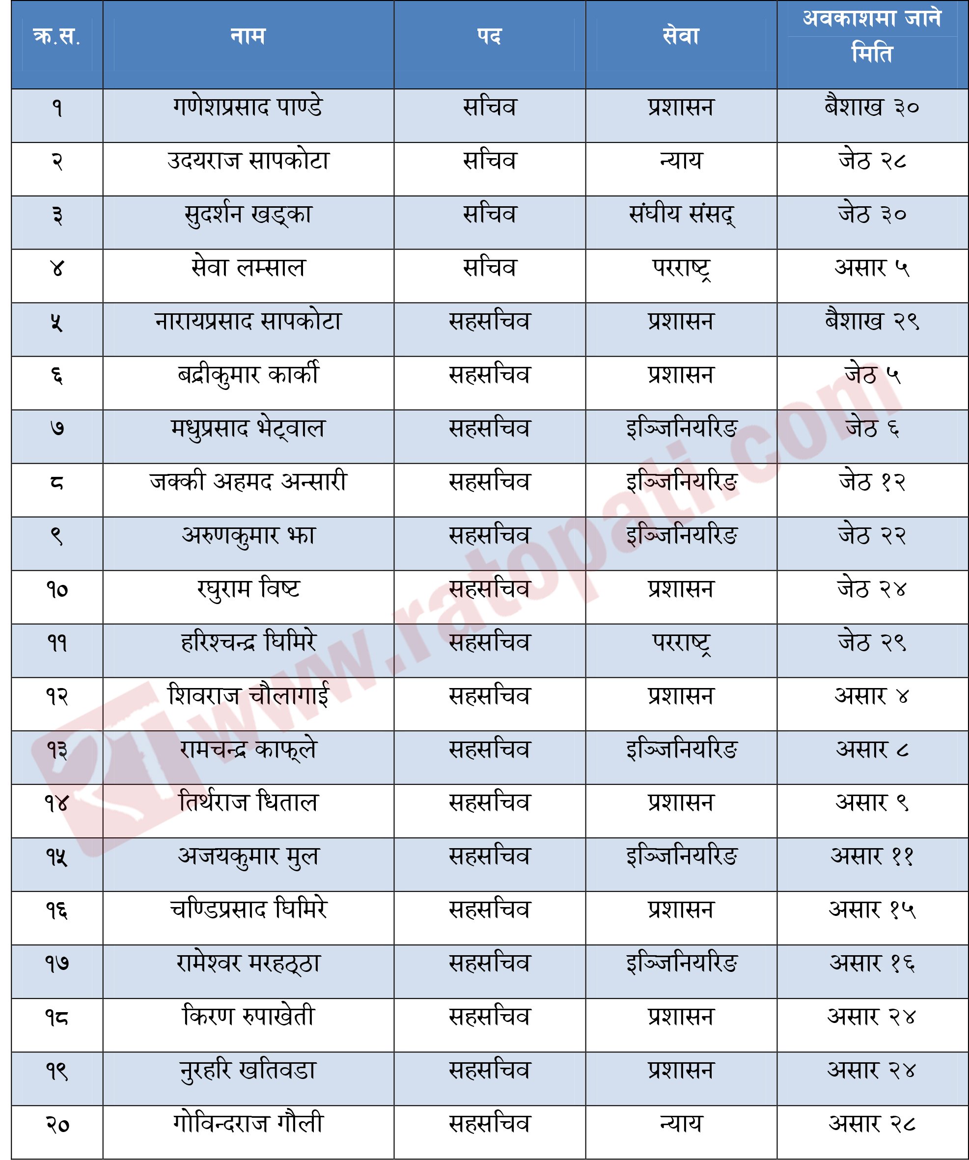 sachib-list