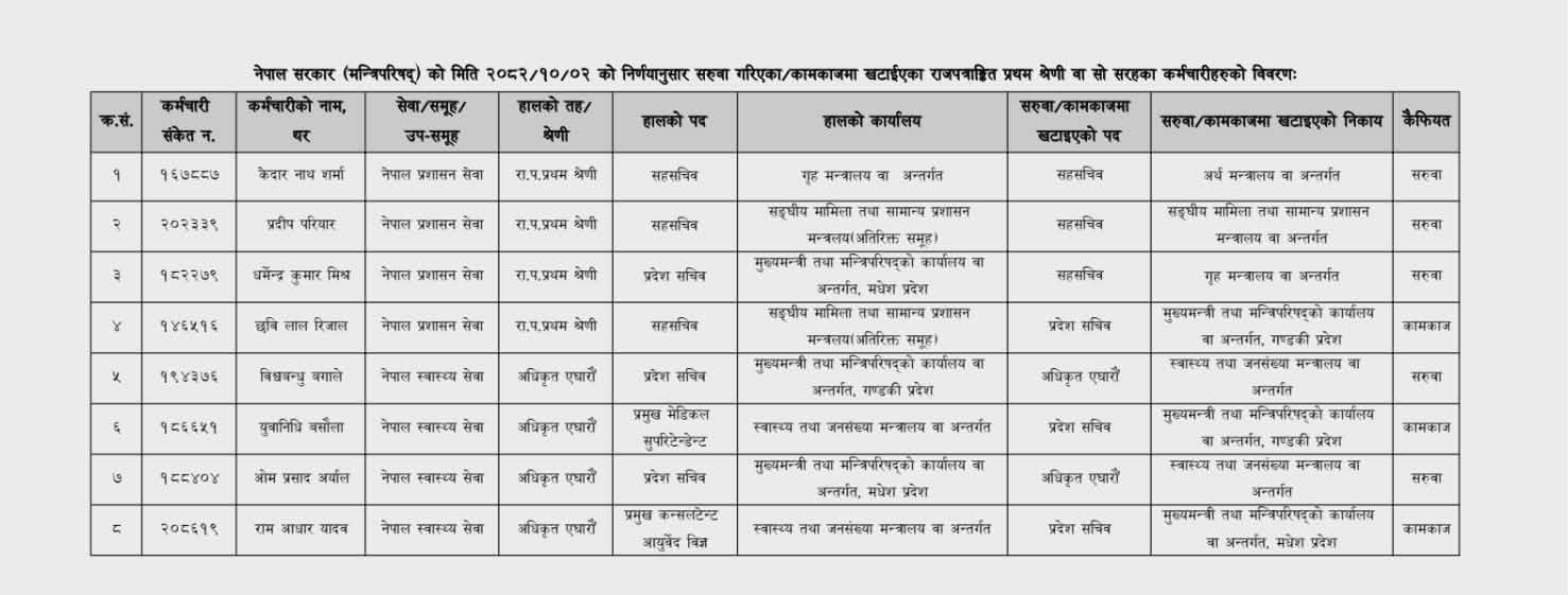 sachib saruwa notice